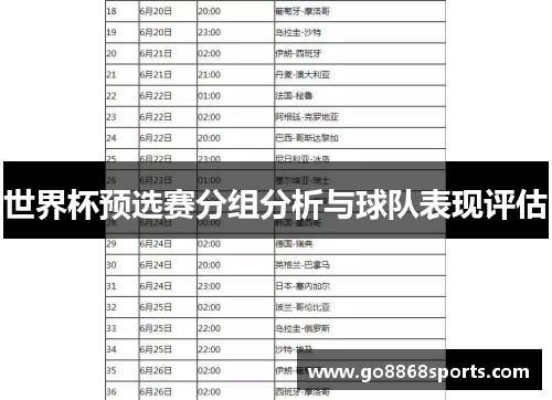 世界杯预选赛分组分析与球队表现评估