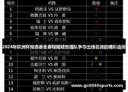 2024年欧洲杯预选赛全赛程揭晓各强队争夺出线名额的精彩战役