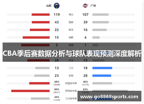 CBA季后赛数据分析与球队表现预测深度解析