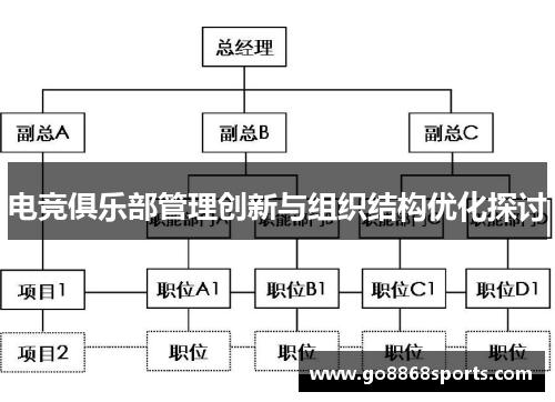 电竞俱乐部管理创新与组织结构优化探讨