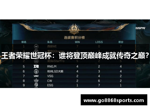 王者荣耀世冠杯：谁将登顶巅峰成就传奇之巅？