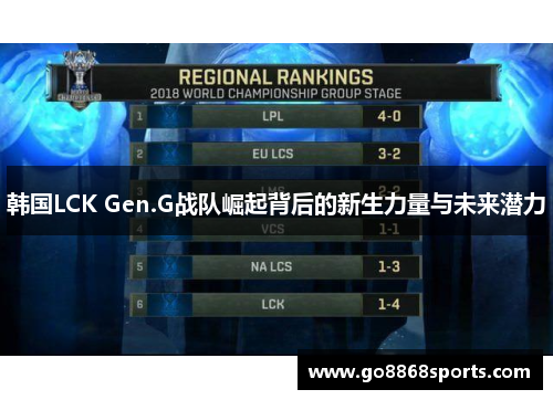韩国LCK Gen.G战队崛起背后的新生力量与未来潜力